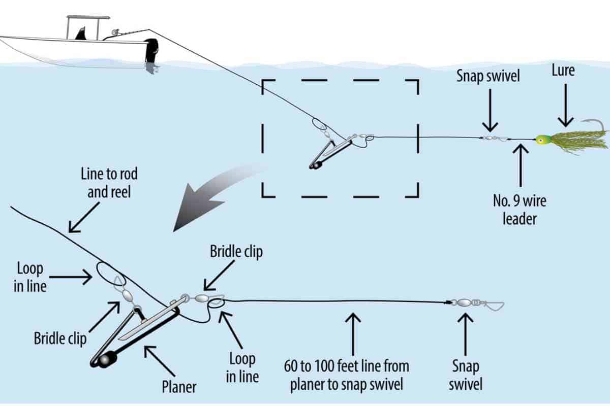 The Easiest Offshore Planer Fishing Setup for Wahoo  2